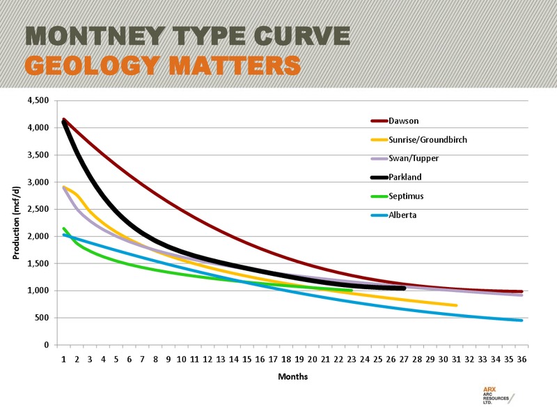 2011 CAPP INVESTMENT SYMPOSIUM – Arc Resources Ltd. – slide 13