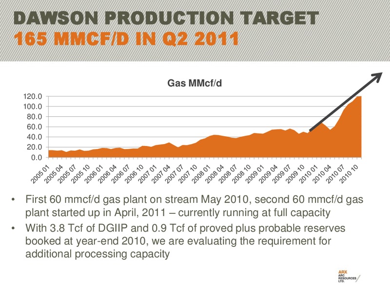 2011 CAPP INVESTMENT SYMPOSIUM – Arc Resources Ltd. – slide 15