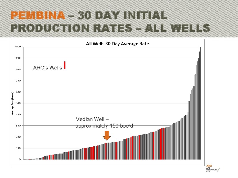 2011 CAPP INVESTMENT SYMPOSIUM – Arc Resources Ltd. – slide 36