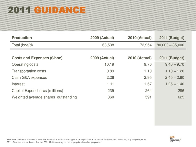 2011 CAPP INVESTMENT SYMPOSIUM – Arc Resources Ltd. – slide 45