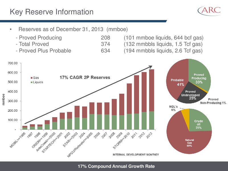 July 2014 Investor Presentation – Arc Resources Ltd. – slide 11