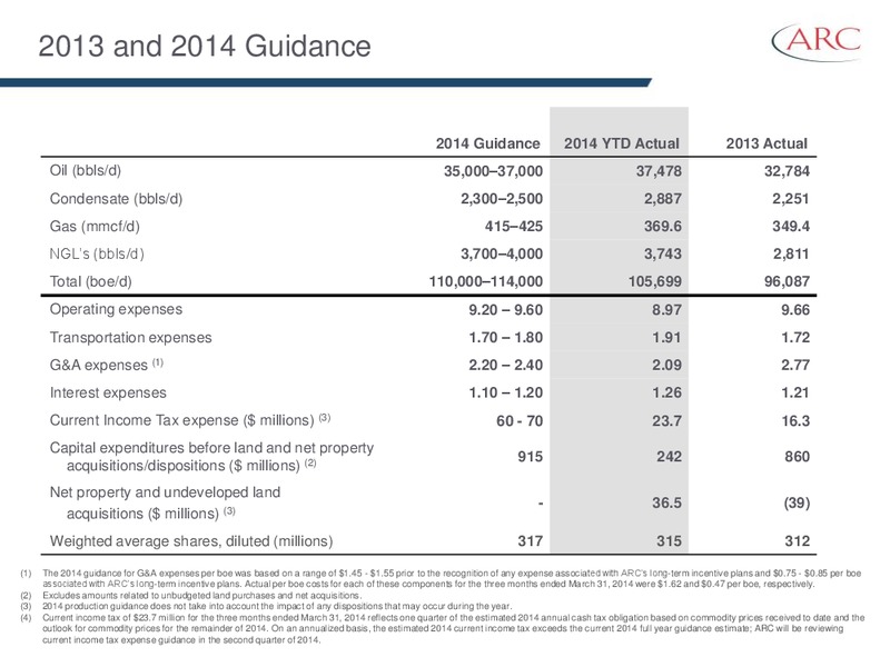 July 2014 Investor Presentation – Arc Resources Ltd. – slide 20