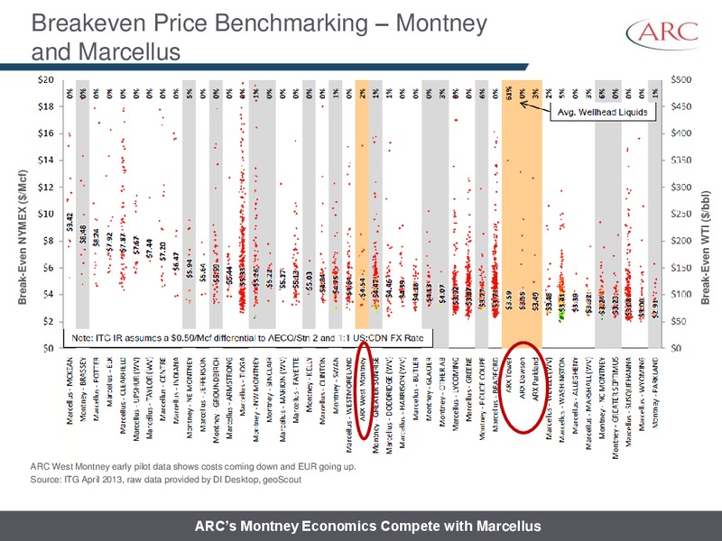 July 2014 Investor Presentation – Arc Resources Ltd. – slide 24