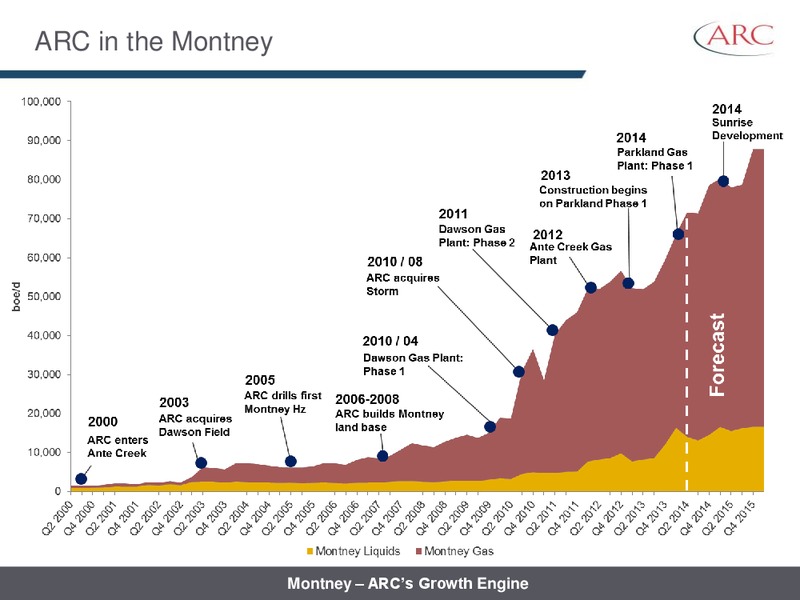 July 2014 Investor Presentation – Arc Resources Ltd. – slide 27