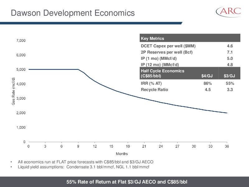July 2014 Investor Presentation – Arc Resources Ltd. – slide 38