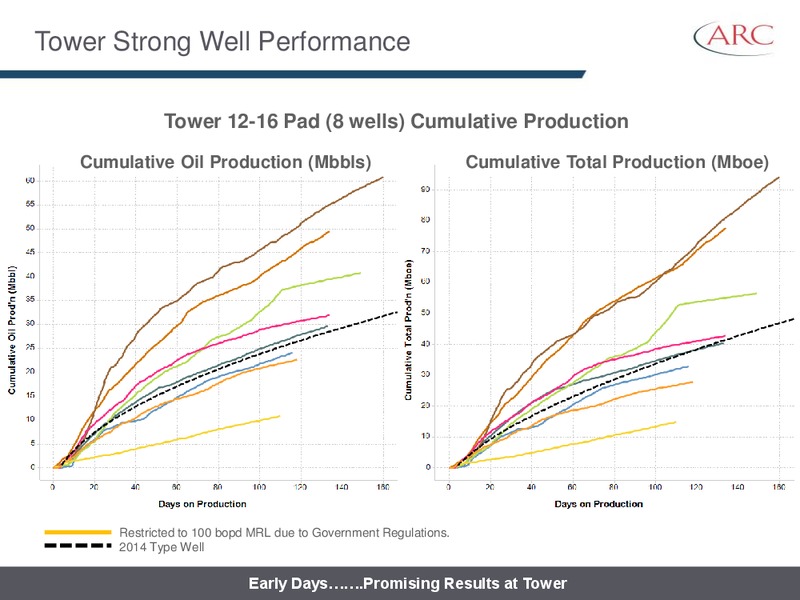 July 2014 Investor Presentation – Arc Resources Ltd. – slide 46