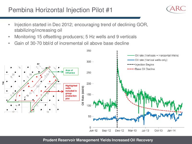 July 2014 Investor Presentation – Arc Resources Ltd. – slide 64
