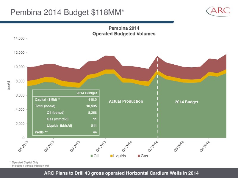 July 2014 Investor Presentation – Arc Resources Ltd. – slide 67