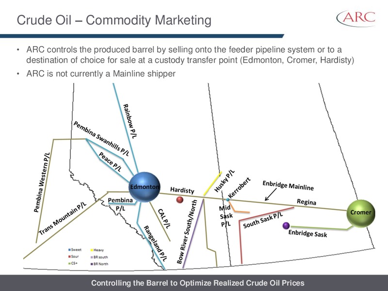 July 2014 Investor Presentation – Arc Resources Ltd. – slide 76