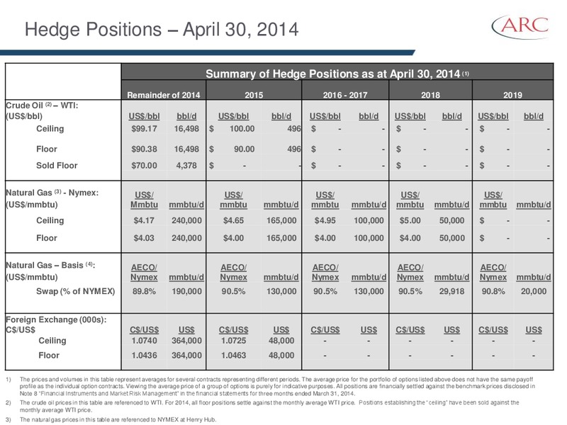 July 2014 Investor Presentation – Arc Resources Ltd. – slide 78