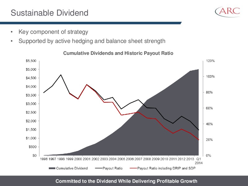 TD SECURITIES CALGARY ENERGY CONFERENCE – Arc Resources Ltd. – slide 5