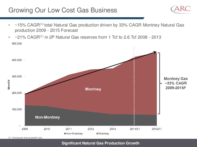 TD SECURITIES CALGARY ENERGY CONFERENCE – Arc Resources Ltd. – slide 9