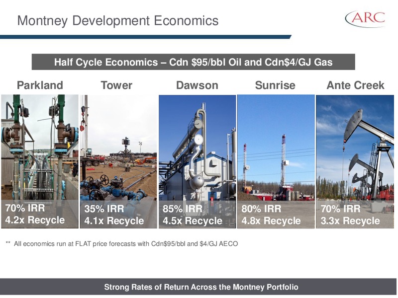 TD SECURITIES CALGARY ENERGY CONFERENCE – Arc Resources Ltd. – slide 18