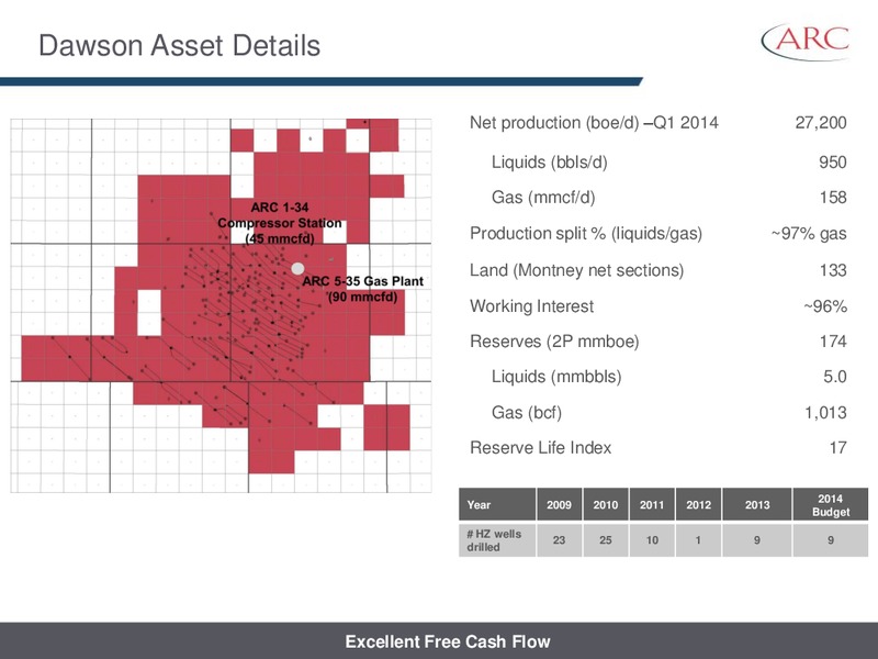 TD SECURITIES CALGARY ENERGY CONFERENCE – Arc Resources Ltd. – slide 20