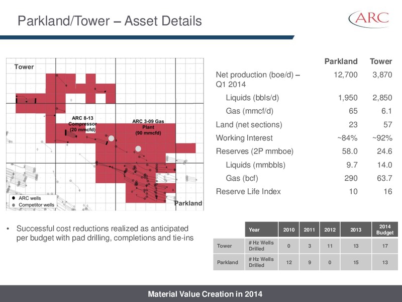 TD SECURITIES CALGARY ENERGY CONFERENCE – Arc Resources Ltd. – slide 24