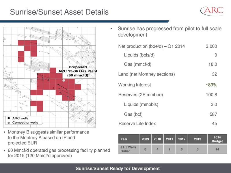 TD SECURITIES CALGARY ENERGY CONFERENCE – Arc Resources Ltd. – slide 28