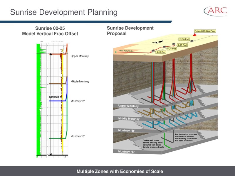 TD SECURITIES CALGARY ENERGY CONFERENCE – Arc Resources Ltd. – slide 29