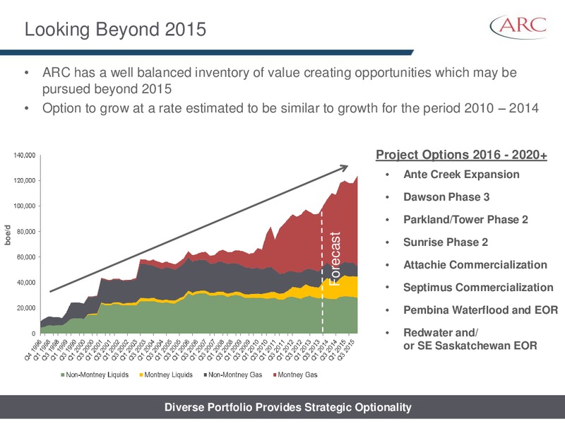 TD SECURITIES CALGARY ENERGY CONFERENCE – Arc Resources Ltd. – slide 35