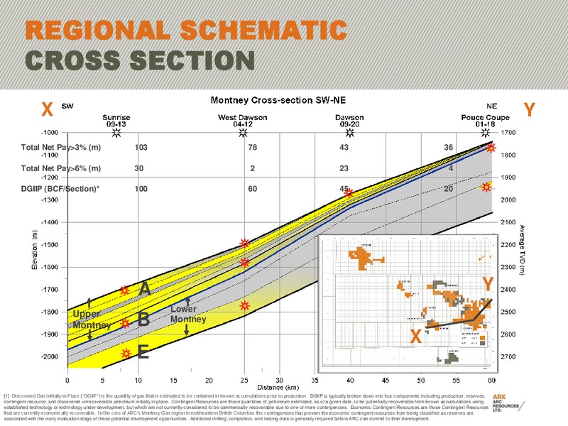 TD SECURITIES UNCONVENTIONAL ENERGY CONFERENCE – Arc Resources Ltd. – slide 11