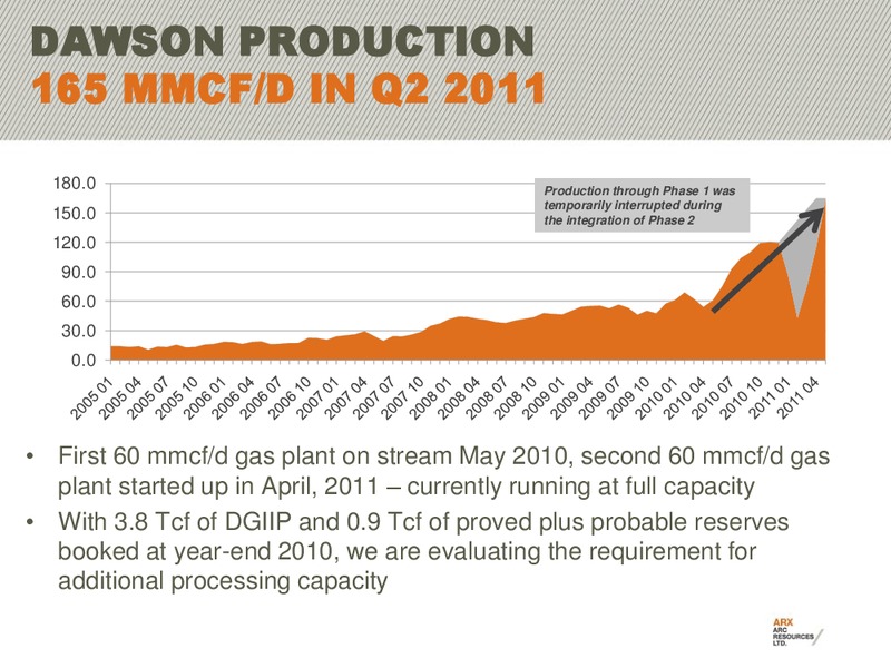 RBC CAPITAL MARKETS STAMPEDE ENERGY ROUNDTABLE – Arc Resources Ltd. – slide 3