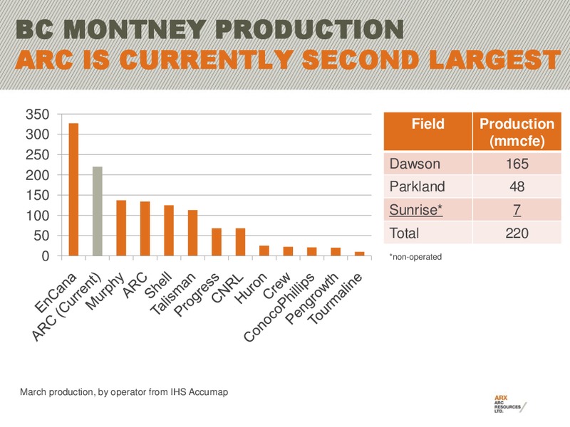RBC CAPITAL MARKETS STAMPEDE ENERGY ROUNDTABLE – Arc Resources Ltd. – slide 4