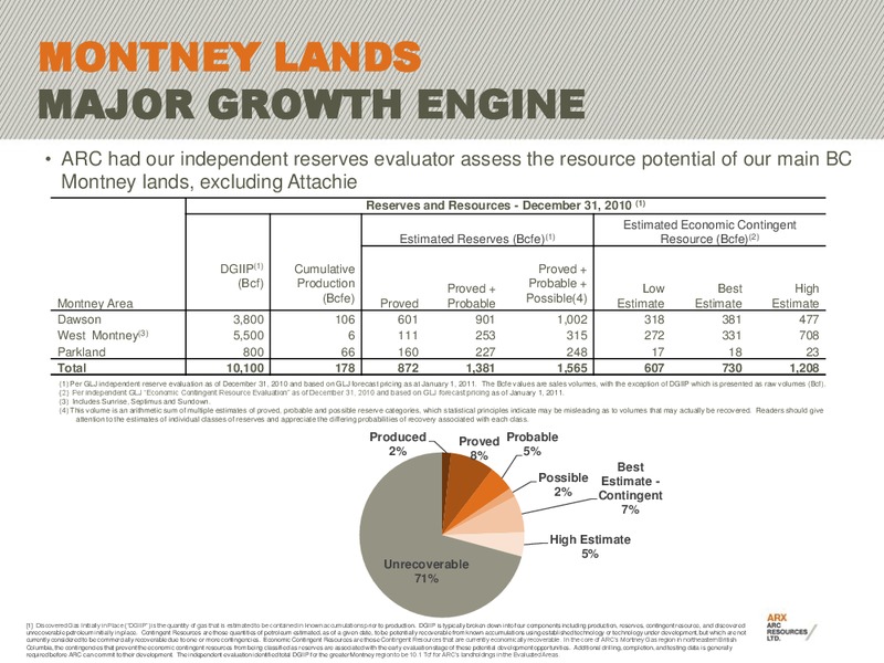 RBC CAPITAL MARKETS STAMPEDE ENERGY ROUNDTABLE – Arc Resources Ltd. – slide 8
