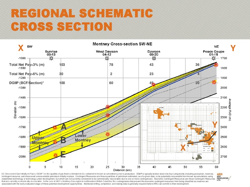 RBC CAPITAL MARKETS STAMPEDE ENERGY ROUNDTABLE – Arc Resources Ltd. – slide 10