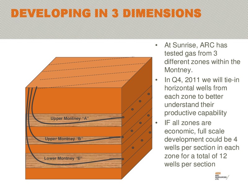RBC CAPITAL MARKETS STAMPEDE ENERGY ROUNDTABLE – Arc Resources Ltd. – slide 11