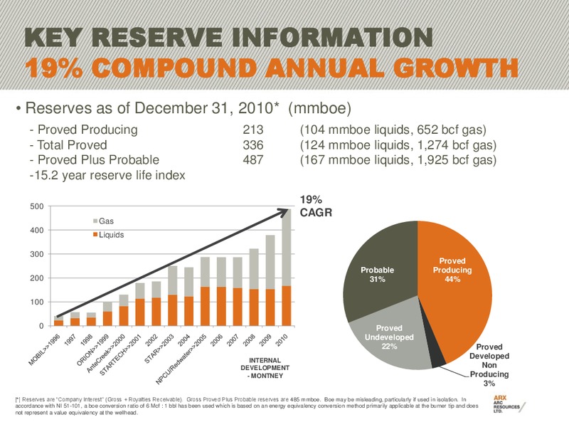 RBC CAPITAL MARKETS STAMPEDE ENERGY ROUNDTABLE – Arc Resources Ltd. – slide 15