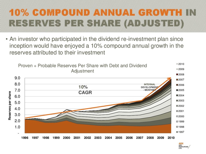 RBC CAPITAL MARKETS STAMPEDE ENERGY ROUNDTABLE – Arc Resources Ltd. – slide 17