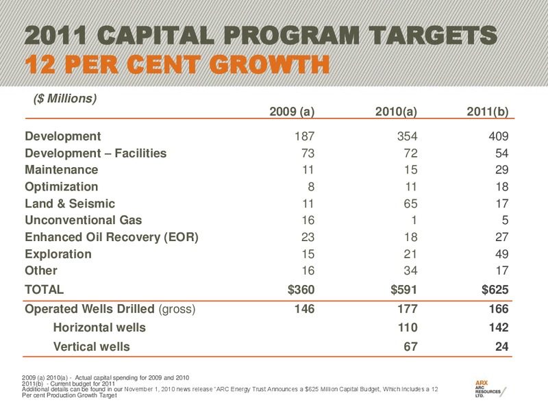 RBC CAPITAL MARKETS STAMPEDE ENERGY ROUNDTABLE – Arc Resources Ltd. – slide 18