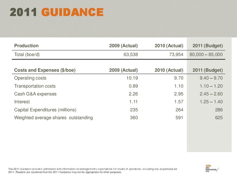 RBC CAPITAL MARKETS STAMPEDE ENERGY ROUNDTABLE – Arc Resources Ltd. – slide 19