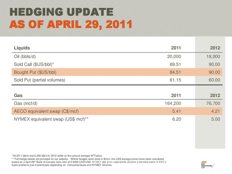 RBC CAPITAL MARKETS STAMPEDE ENERGY ROUNDTABLE – Arc Resources Ltd. – slide 20