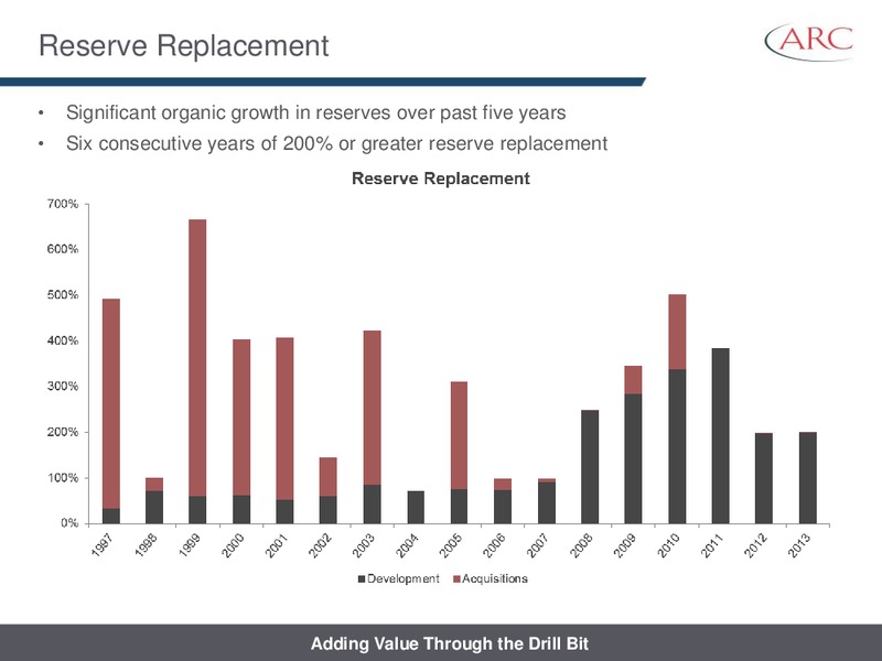 AUGUST 2014 INVESTOR PRESENTATION – Arc Resources Ltd. – slide 8