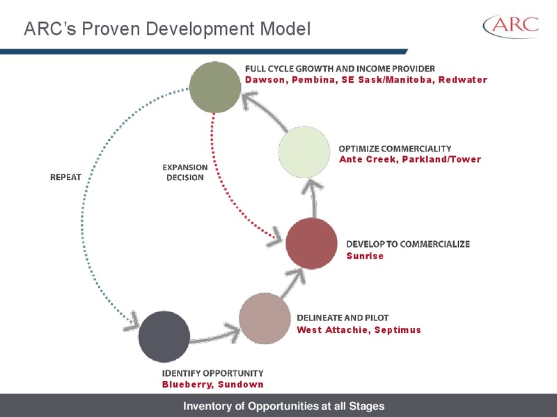 AUGUST 2014 INVESTOR PRESENTATION – Arc Resources Ltd. – slide 11