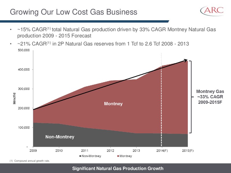 AUGUST 2014 INVESTOR PRESENTATION – Arc Resources Ltd. – slide 15