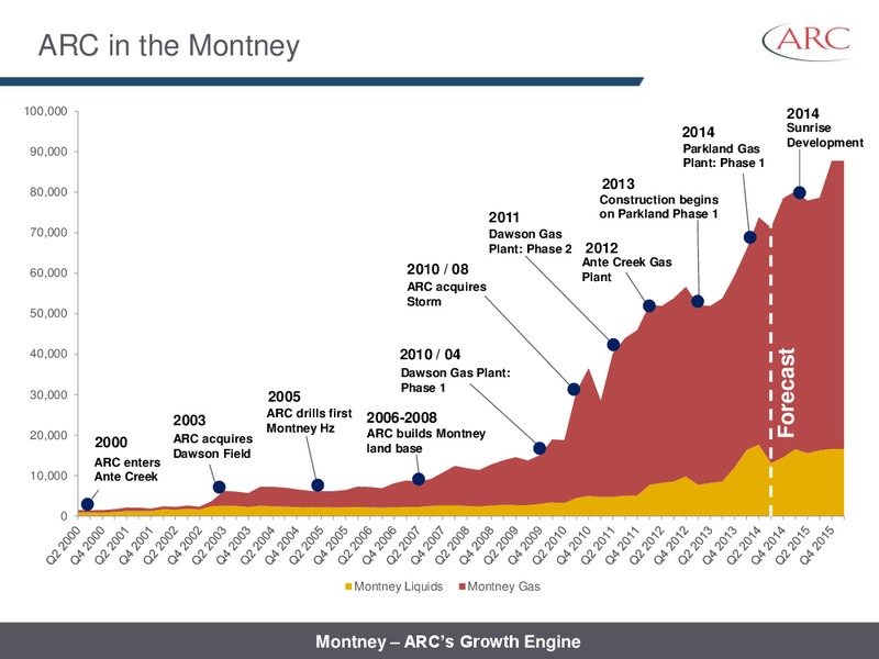 AUGUST 2014 INVESTOR PRESENTATION – Arc Resources Ltd. – slide 24