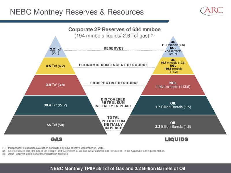 AUGUST 2014 INVESTOR PRESENTATION – Arc Resources Ltd. – slide 27