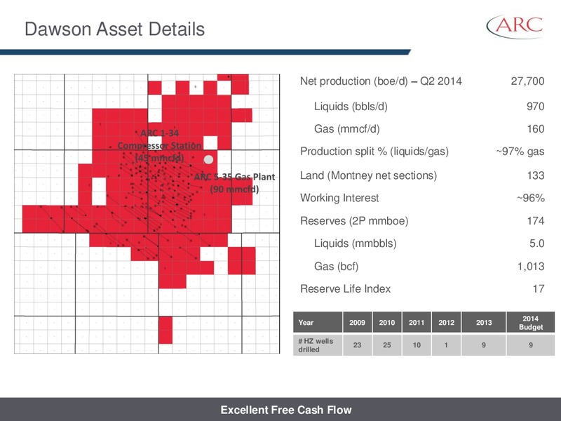 AUGUST 2014 INVESTOR PRESENTATION – Arc Resources Ltd. – slide 32