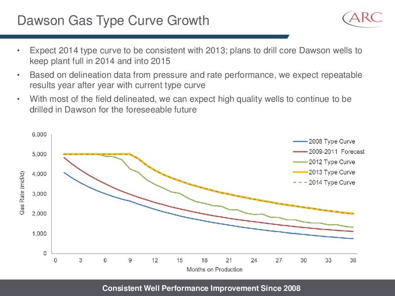 AUGUST 2014 INVESTOR PRESENTATION – Arc Resources Ltd. – slide 34