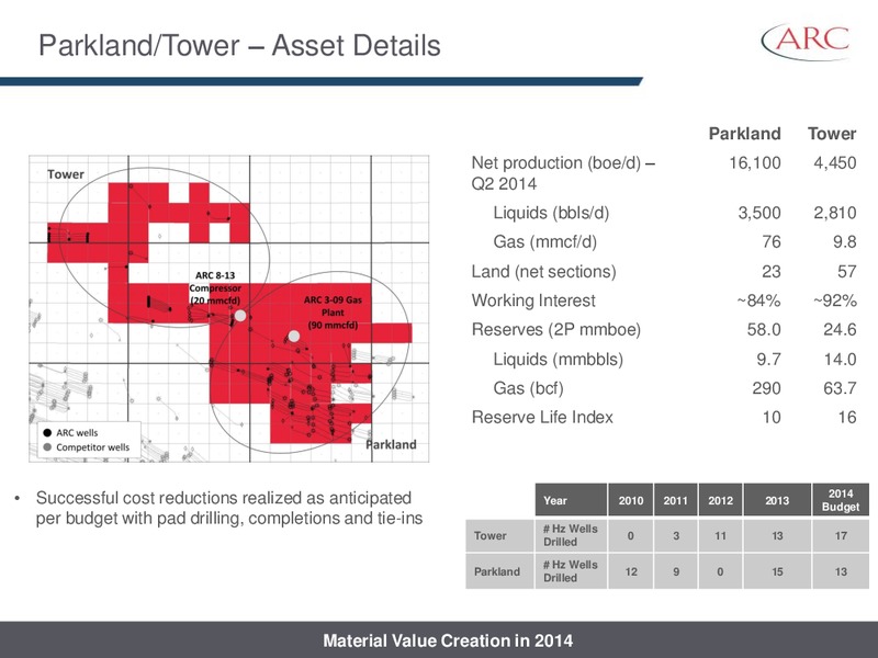 AUGUST 2014 INVESTOR PRESENTATION – Arc Resources Ltd. – slide 38