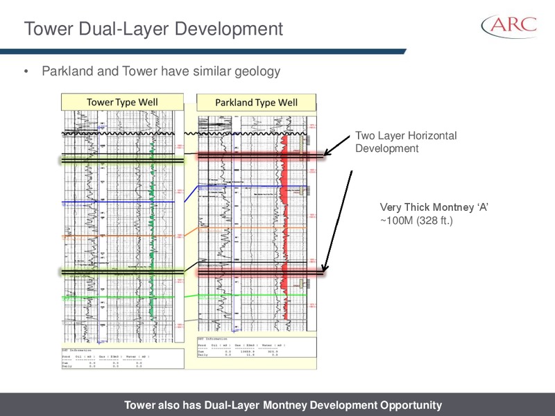 AUGUST 2014 INVESTOR PRESENTATION – Arc Resources Ltd. – slide 41