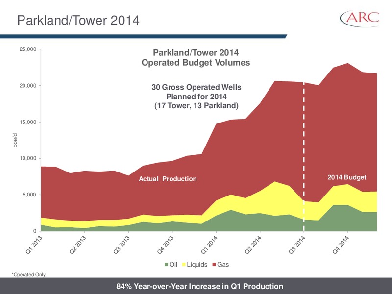 AUGUST 2014 INVESTOR PRESENTATION – Arc Resources Ltd. – slide 44