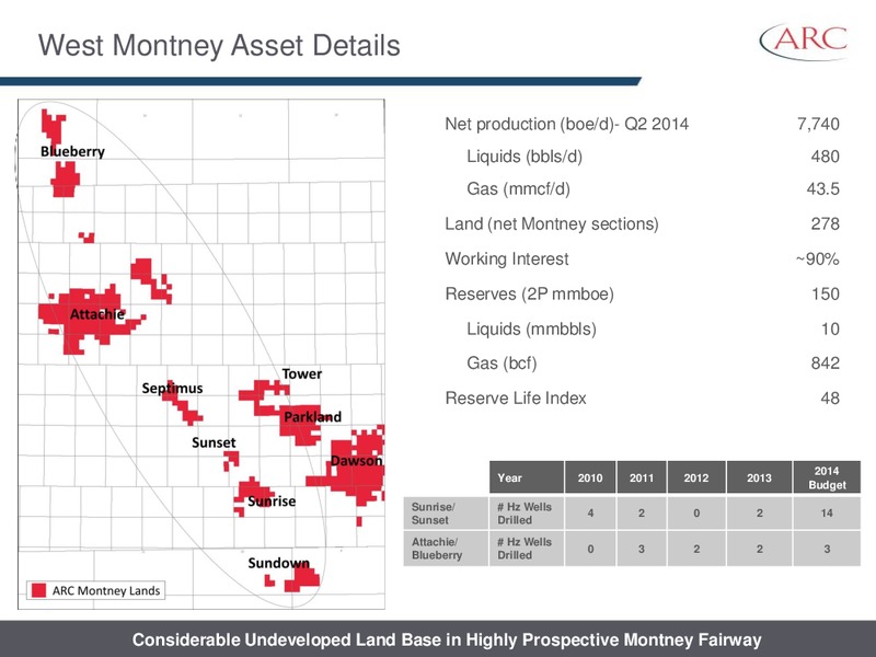 AUGUST 2014 INVESTOR PRESENTATION – Arc Resources Ltd. – slide 46