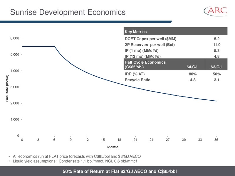 AUGUST 2014 INVESTOR PRESENTATION – Arc Resources Ltd. – slide 51