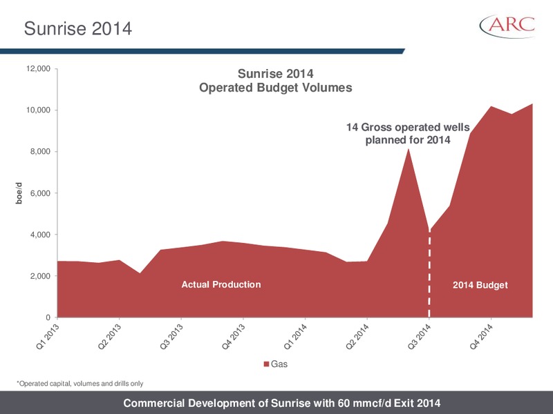 AUGUST 2014 INVESTOR PRESENTATION – Arc Resources Ltd. – slide 52