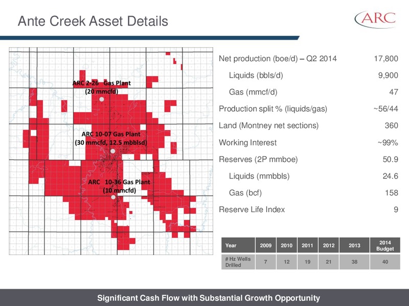 AUGUST 2014 INVESTOR PRESENTATION – Arc Resources Ltd. – slide 55