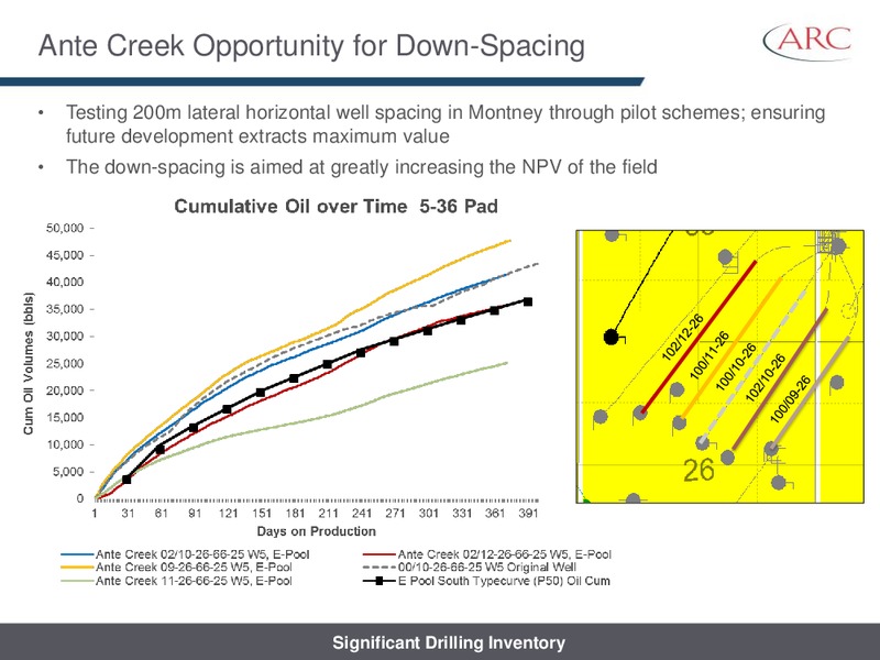 AUGUST 2014 INVESTOR PRESENTATION – Arc Resources Ltd. – slide 56