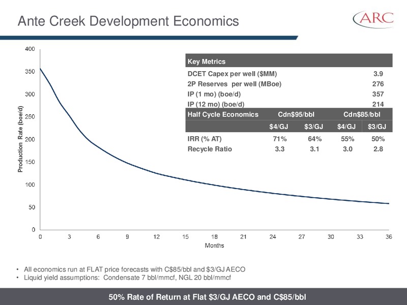 AUGUST 2014 INVESTOR PRESENTATION – Arc Resources Ltd. – slide 58
