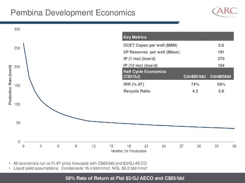 AUGUST 2014 INVESTOR PRESENTATION – Arc Resources Ltd. – slide 64